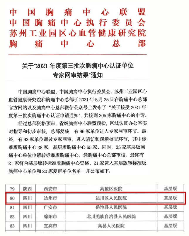 喜讯！丨医院胸痛中心一举通过中国胸痛中心认证单位专家网审