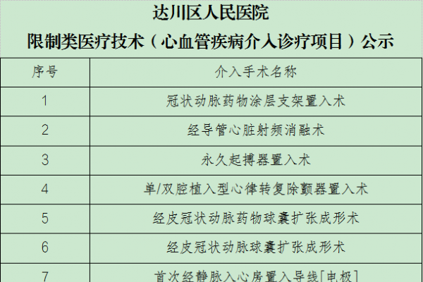 达川区人民医院限制类医疗技术（心血管疾病介入诊疗项目）公示