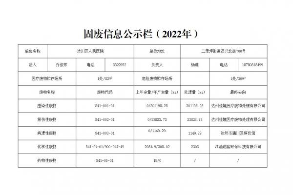 达川区人民医院固废信息公示栏(2022年)