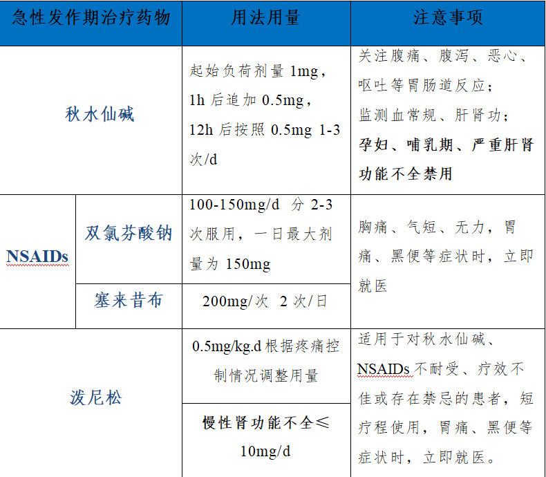 科普多一点高尿酸血症与痛风的防治攻略来啦
